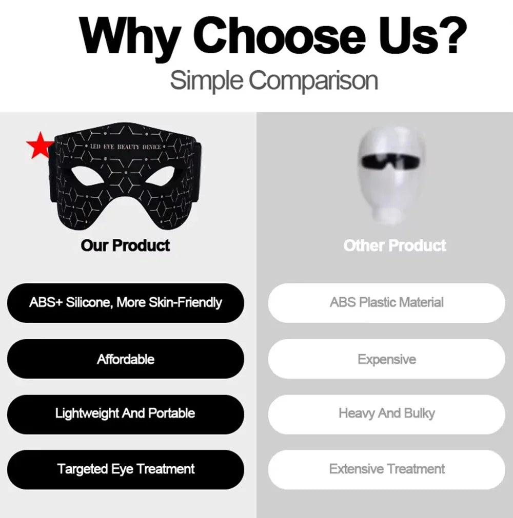LED Red Light Therapy Eye Mask Device
