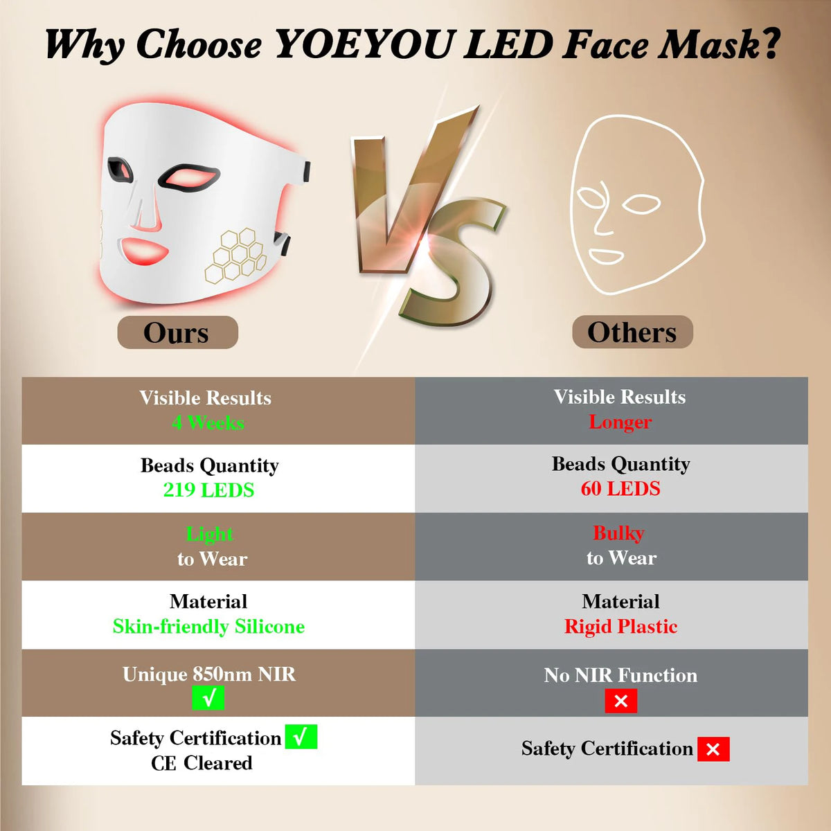 Hello Face LED Light Therapy Face Mask