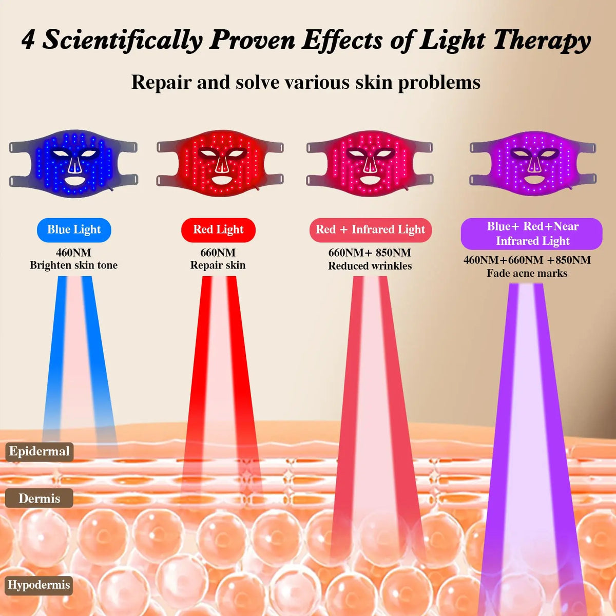 Hello Face LED Light Therapy Face Mask
